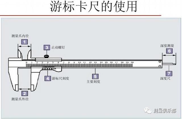 弹力提花布与游标卡尺怎么测量槽宽