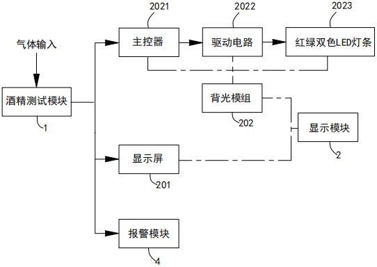 眼镜片与酒精测试仪变色原理