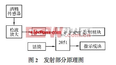 大头针与酒精测试仪变色原理