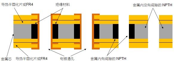 硬盘与绝缘垫片与涂镀产品与气动手滑阀的区别是什么