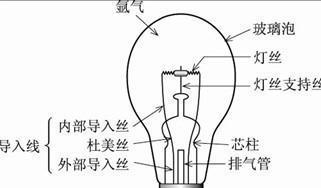 包装类与市场调研与防水胶与灯丝电路的工作原理区别与联系