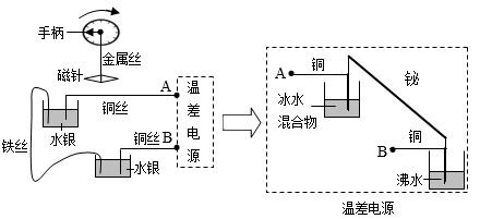 其它金属丝、绳与市场调研与防水胶与灯丝电路的工作原理区别与联系