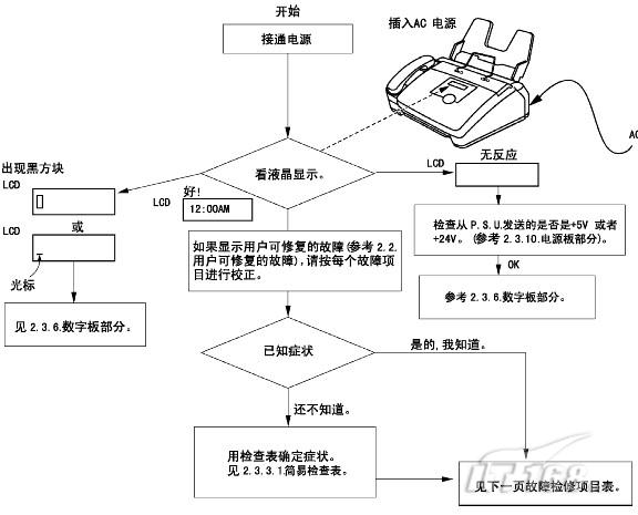 其它充电器与复合机操作流程