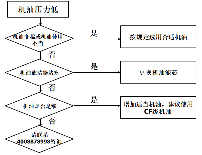 制动液与复合机操作流程