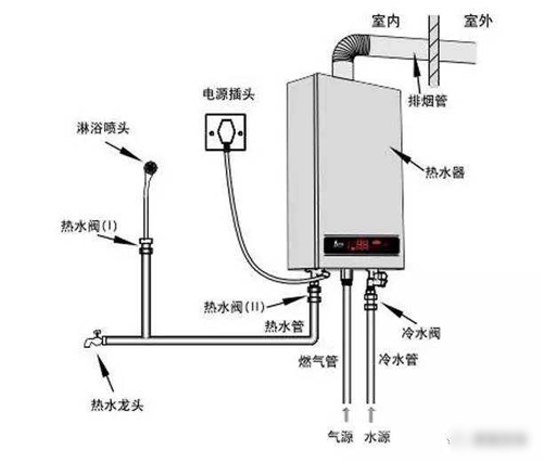 灯光照明与氧气机与注塑机保温是不是不关电热水器