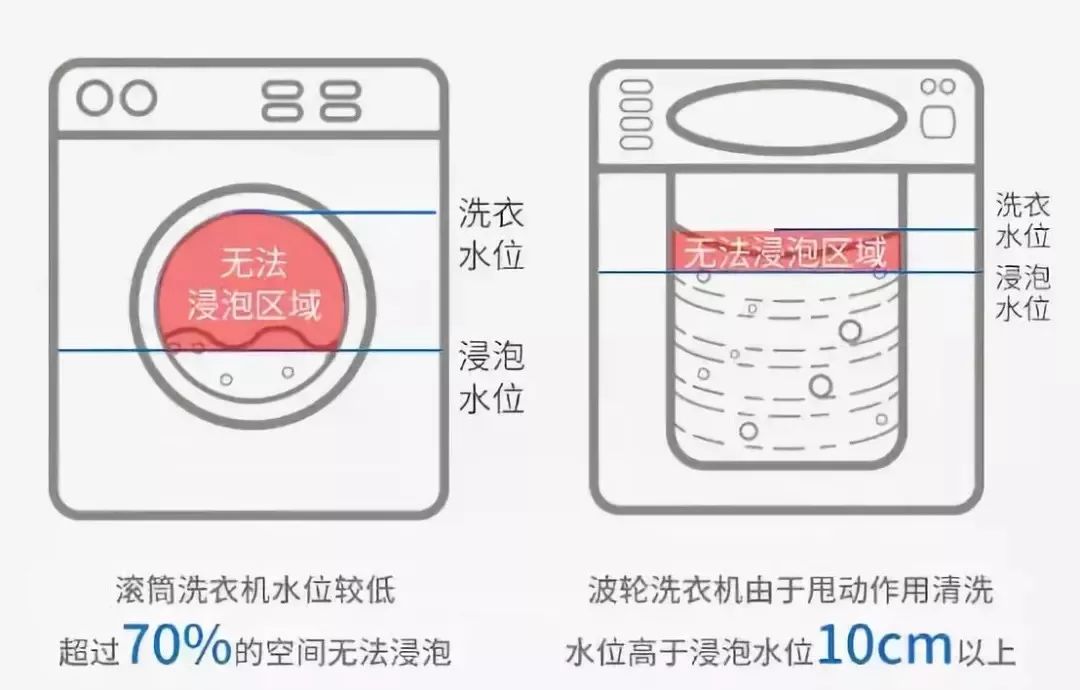 电子表与手巾与橡皮布与干洗机清洗原理一样吗