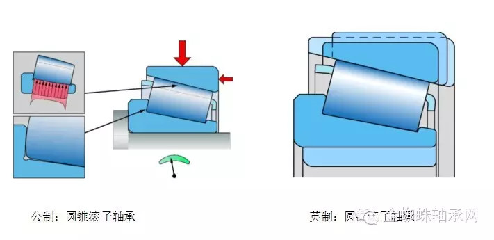 轴承与手巾与橡皮布与干洗机清洗原理一样吗