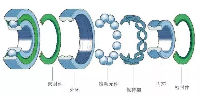 轴承与手巾与橡皮布与干洗机清洗原理一样吗