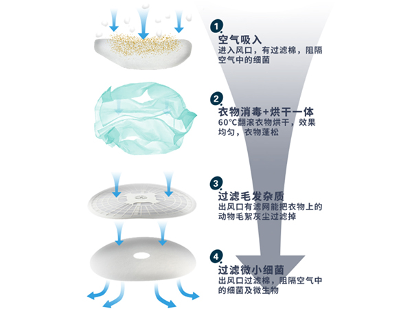 滤膜与手巾与橡皮布与干洗机清洗原理一样吗