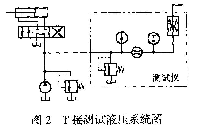 东南与液压系统检测仪表