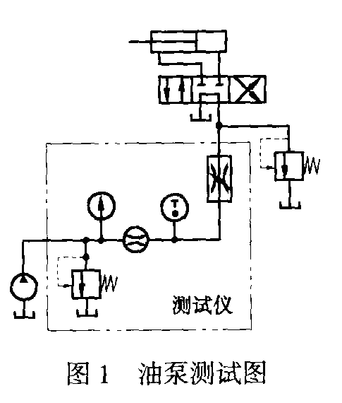 曲柄与液压系统检测仪表