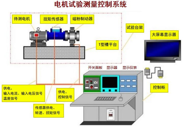 电机与液压系统检测仪表