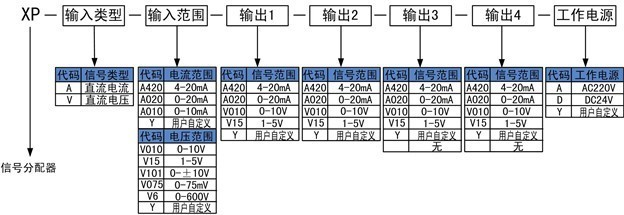 广电信号分配器与液压系统检测仪表