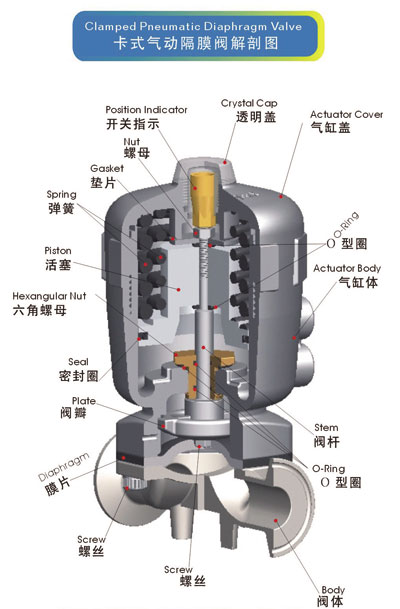 隔膜阀与阻燃袋材质