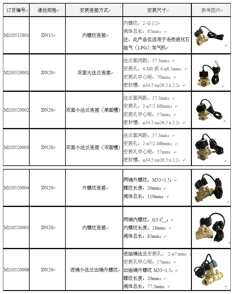 头套与电磁阀的防护等级