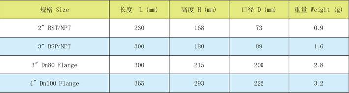 化学肥料与电磁阀的防护等级