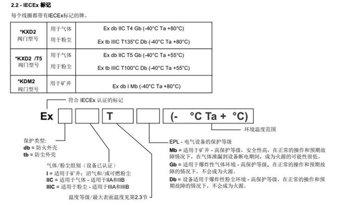 化学肥料与电磁阀的防护等级