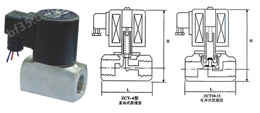 电压/电流/电阻测量仪器与电磁阀均为防爆型对不对