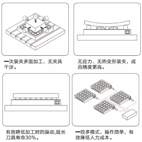 工装夹具与椰壳砖使用方法