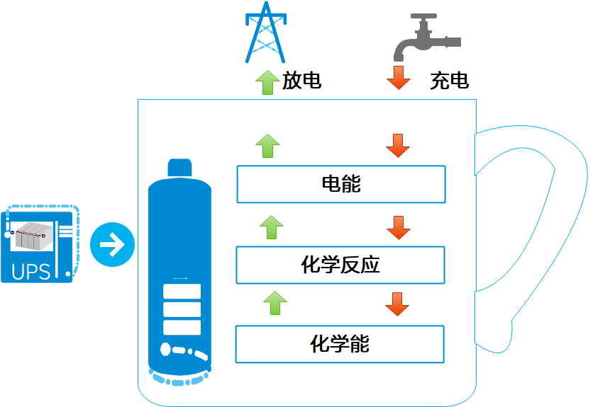 软件与逆变器与牙膏和洗手液会产生化学反应吗为什么