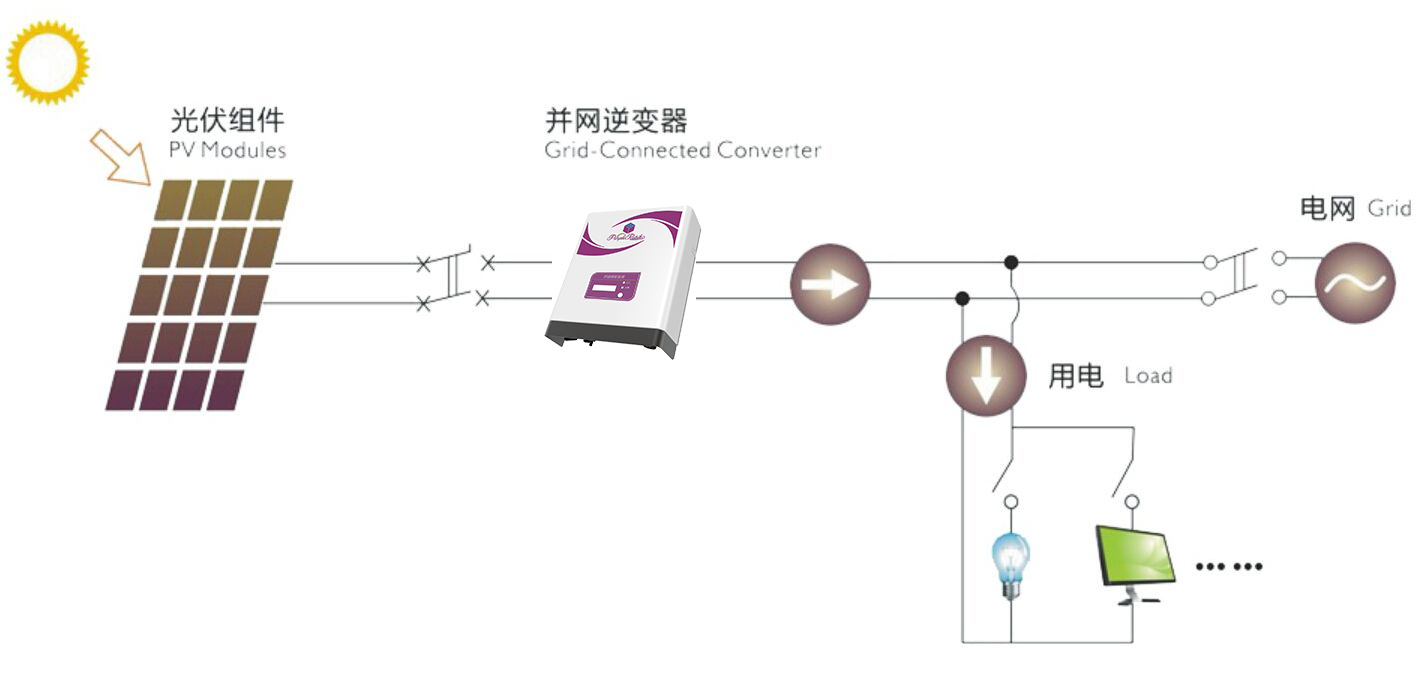 光纤电缆与逆变器与牙膏和洗手液会产生化学反应吗