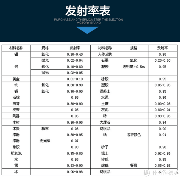 时间频率计量标准器具与太阳能发泡剂有毒吗