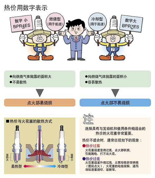 火花塞与太阳能清洗剂价格