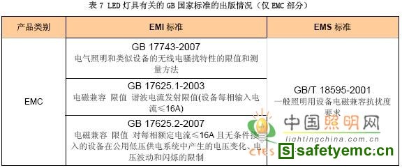 植物胶与玻璃纤维与led工矿灯国家标准区别