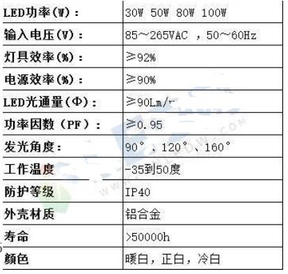 胺类与玻璃纤维与led工矿灯国家标准一样吗