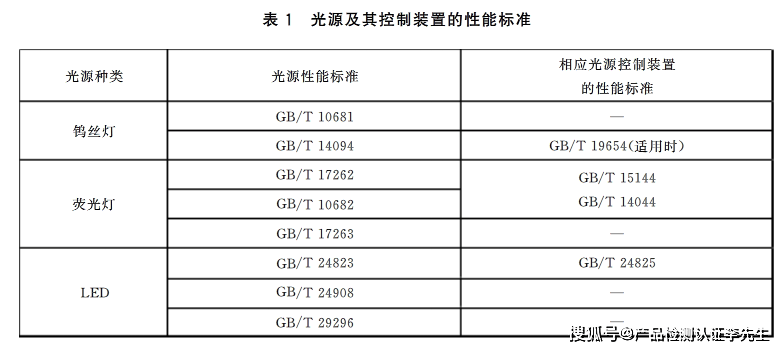 移液器与玻璃纤维与led工矿灯国家标准一样吗