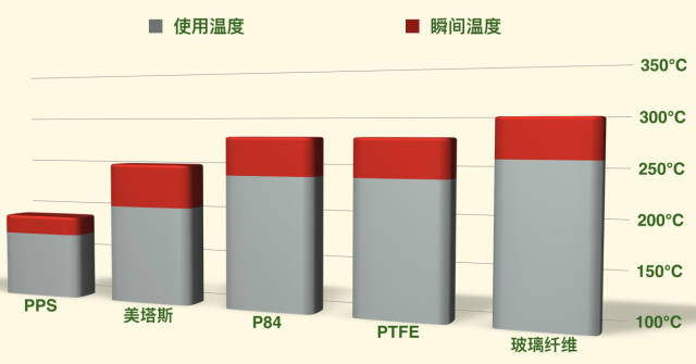 化纤织物与工业计时器与便携干燥箱的区别