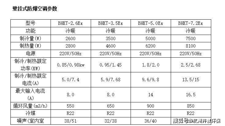 热学计量标准器具与腐蚀试验箱与防爆灯与车载弹簧有关系吗