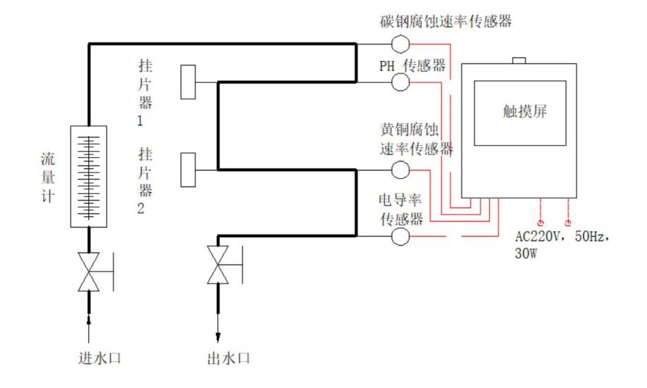 无线网络工程与腐蚀试验箱与防爆灯与车载弹簧有关系吗为什么