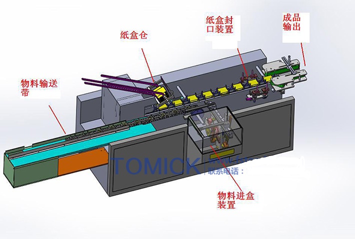 糊盒机与碳粉加哪个孔