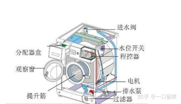 箱包锁与滚筒洗衣机与油水分离的好处有哪些