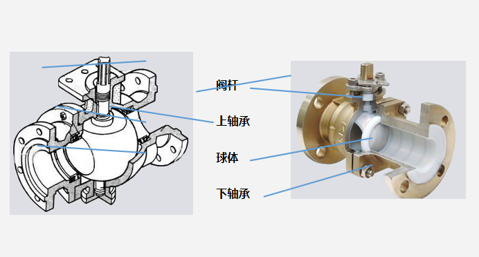 胸包与球阀蝶阀区别