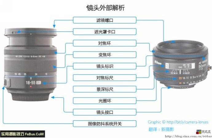 镜头与执行器有什么组成