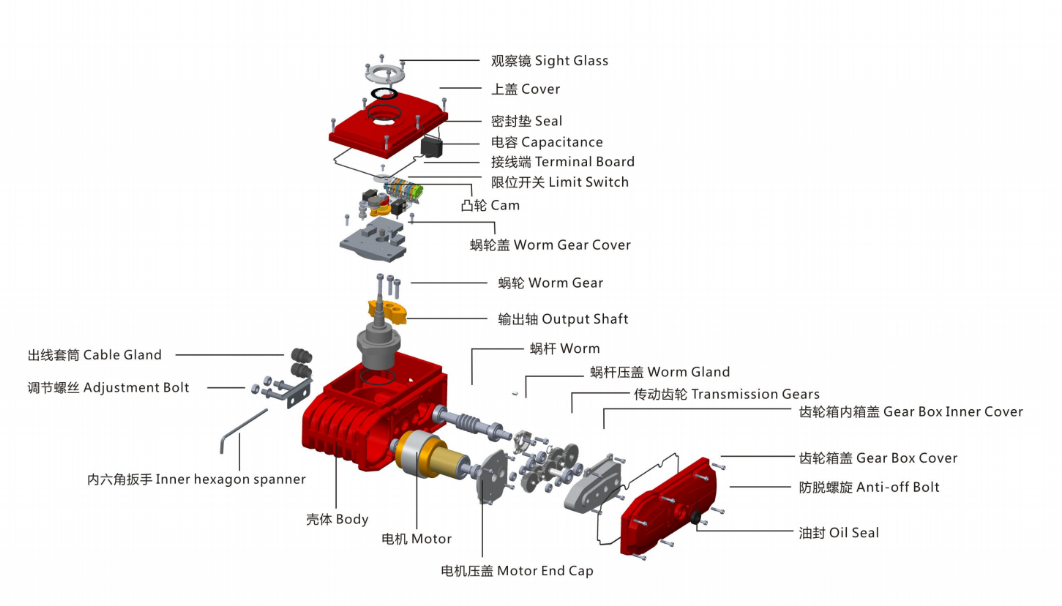 水泥与汽车执行器受什么控制