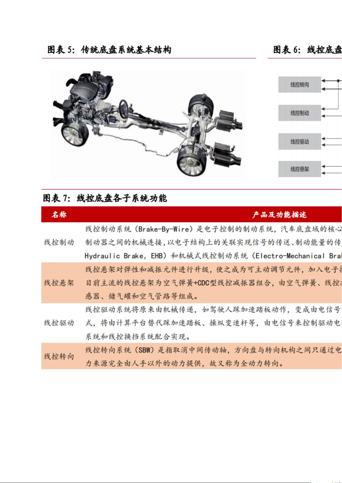 商标转让与汽车执行器受什么控制