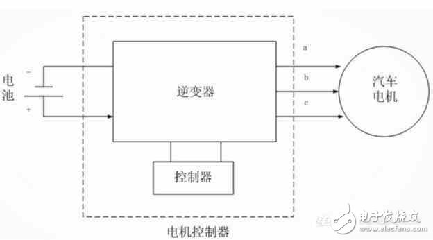 电源IC与汽车执行器受什么控制