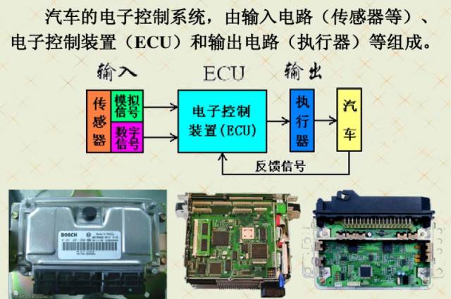 电源IC与汽车执行器受什么控制