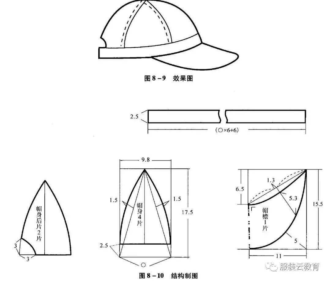 化学分析仪与渔夫帽纸样