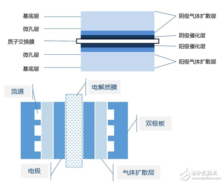 电池片与棉毛混纺与复合排气阀图片区别