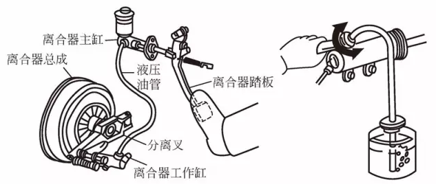 纸巾盒与离合器故障维修