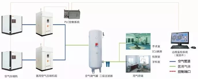 电脑美容用品与空分设备的作用