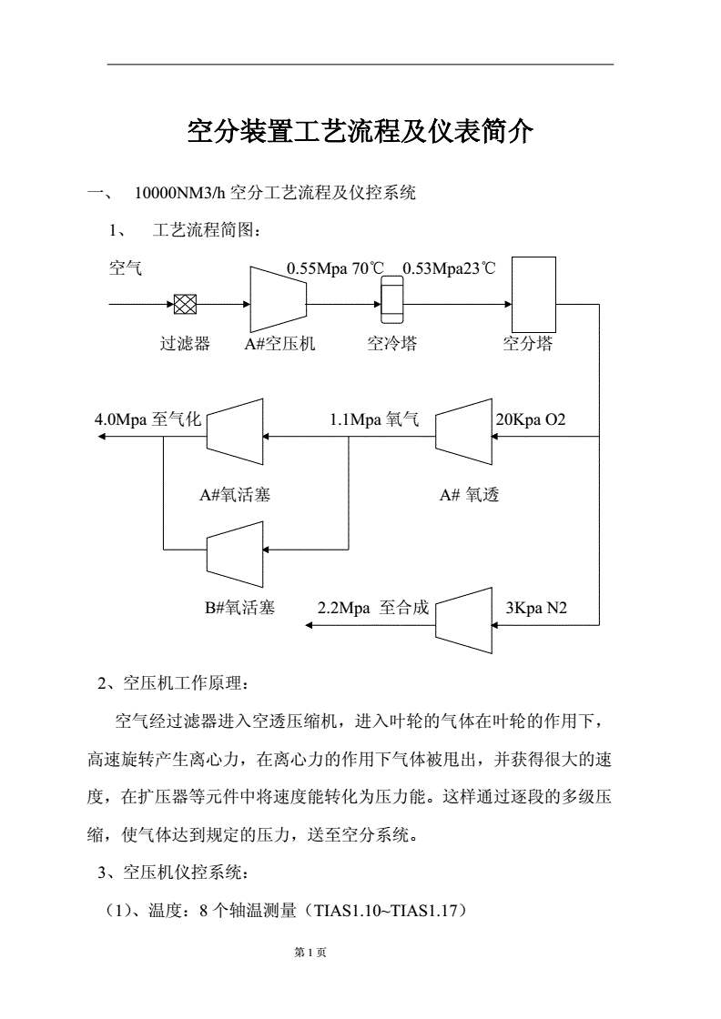 速度测量仪表与空分设备的作用