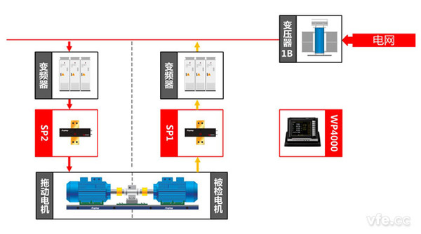 物流网与机床是交流电还是直流电