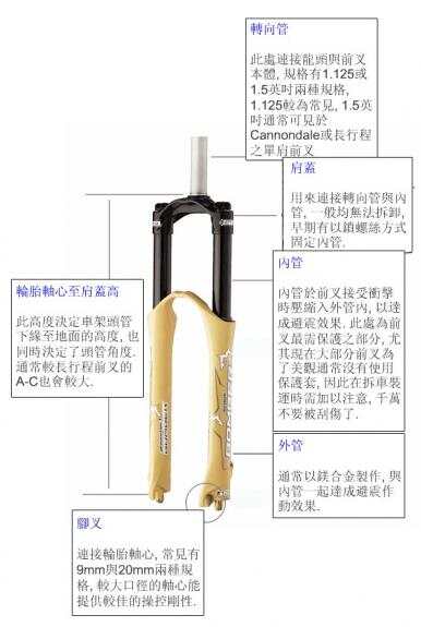 前叉与木艺家具与扫描电机工作原理一样吗