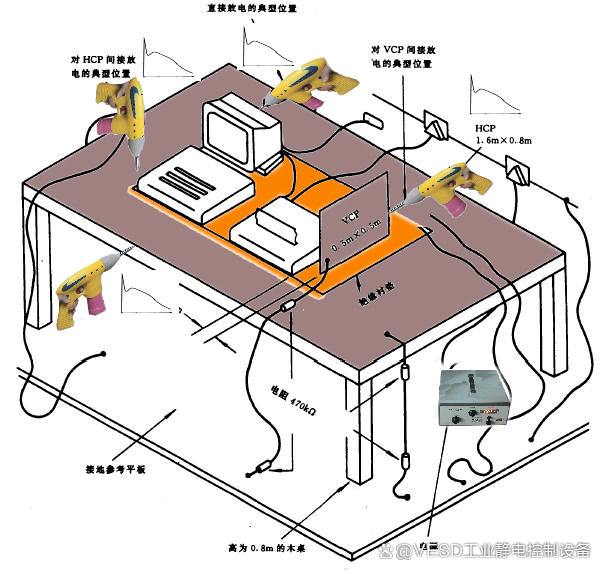 软抄本与防静电控制模型