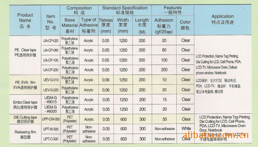 特价流与防静电膜测试标准